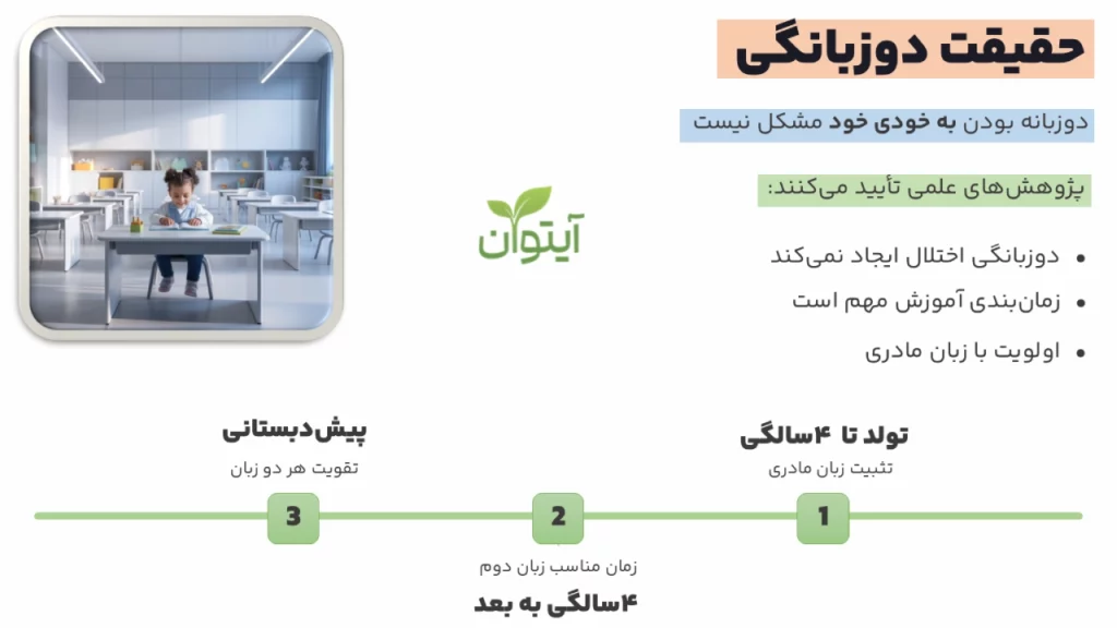 حقیقت دوزبانگی