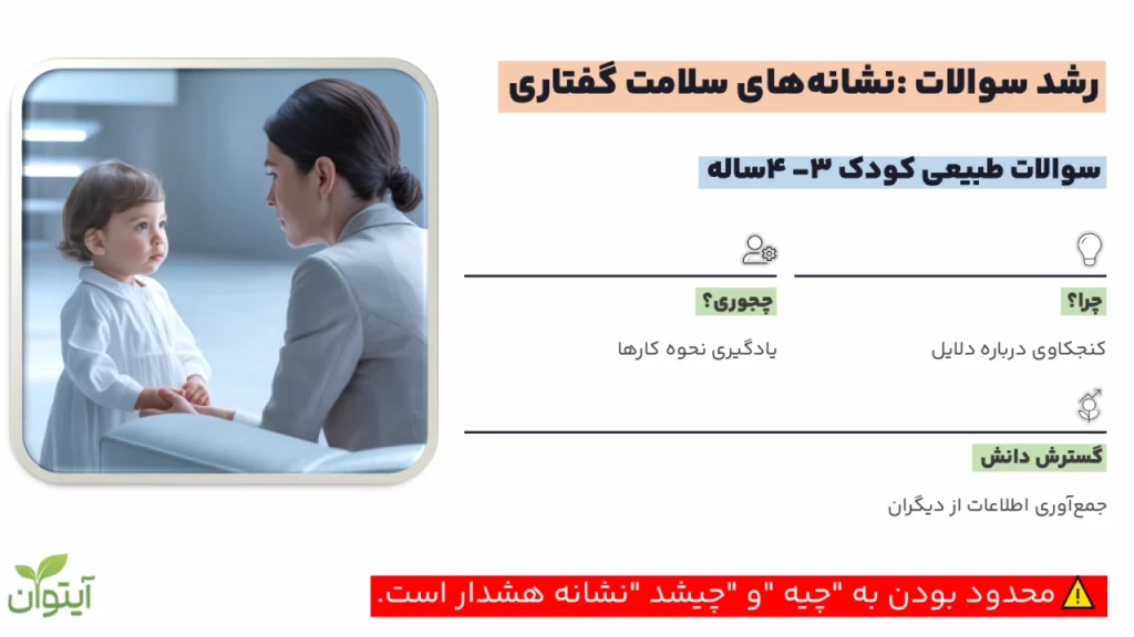 نشانه های سلامت گفتاری