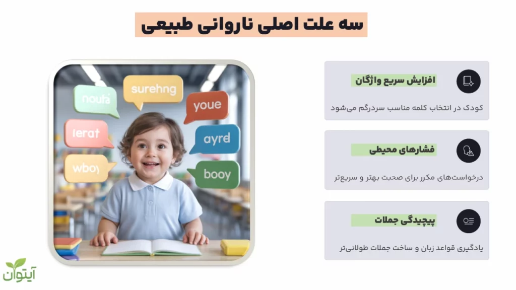 علل اصلی ناروانی زبنی