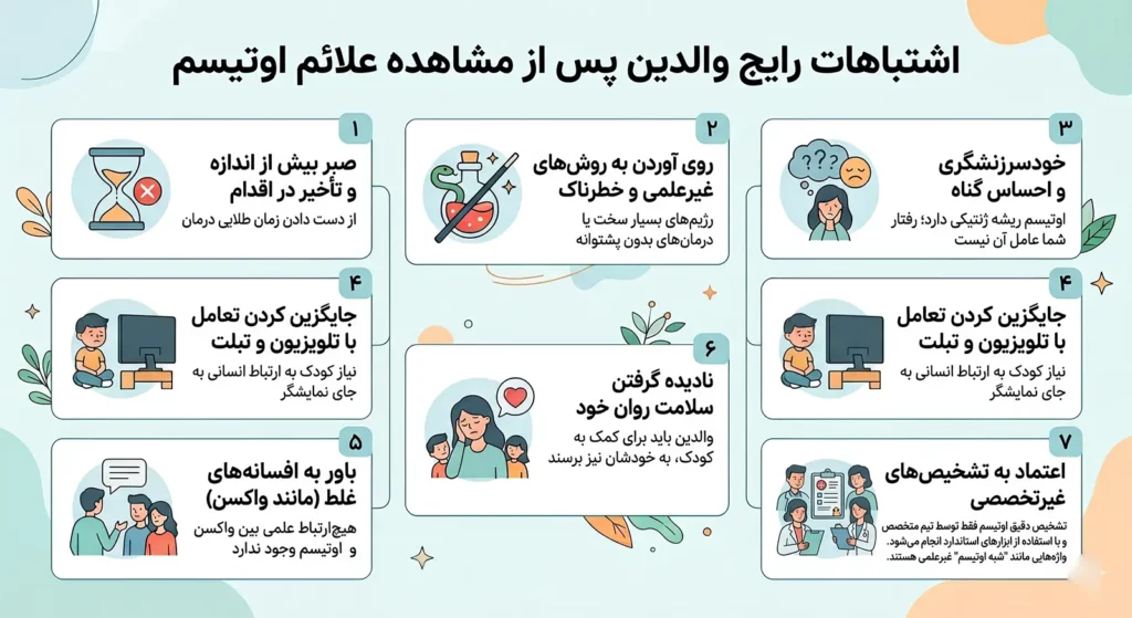 اشتباهات والدین