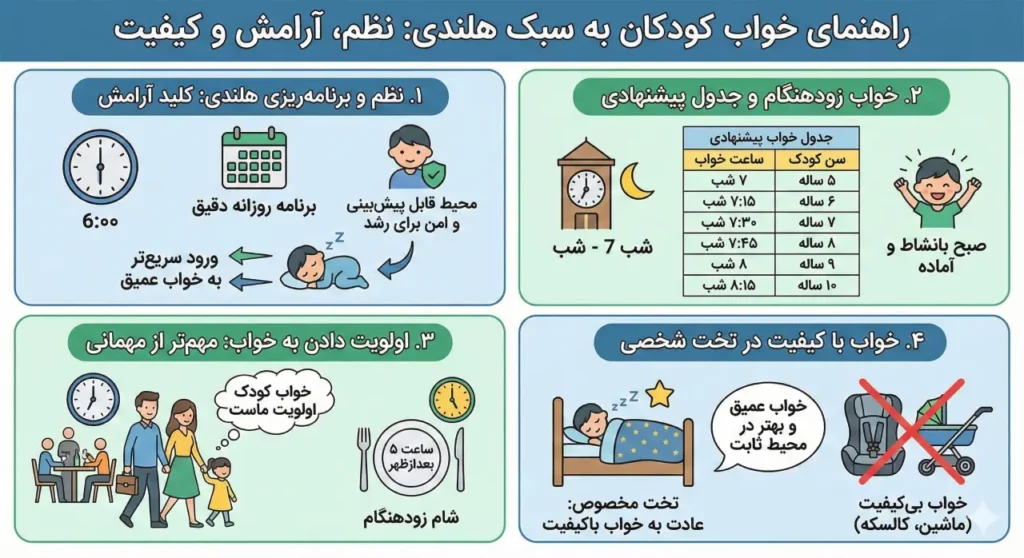 تنظیم ساعت خواب به سبک هلندی