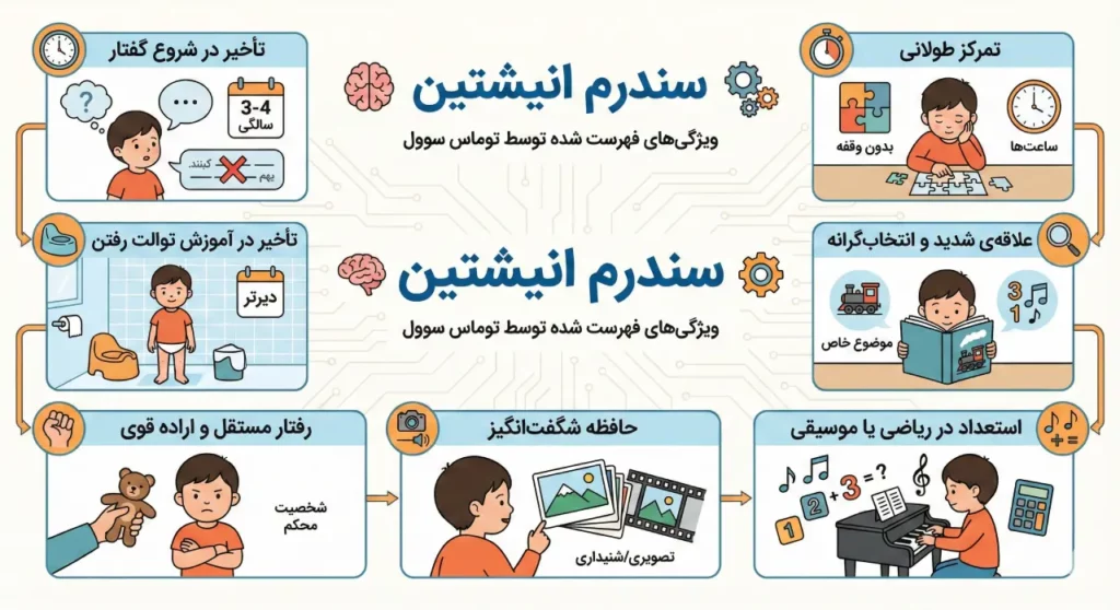 سندرم انیشتین