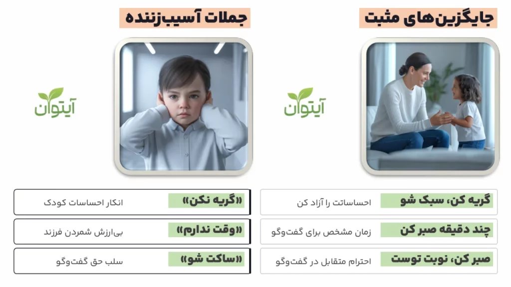 مقایسه جملات مفید و آسیب زا برای کودک دارای لکنت زبان