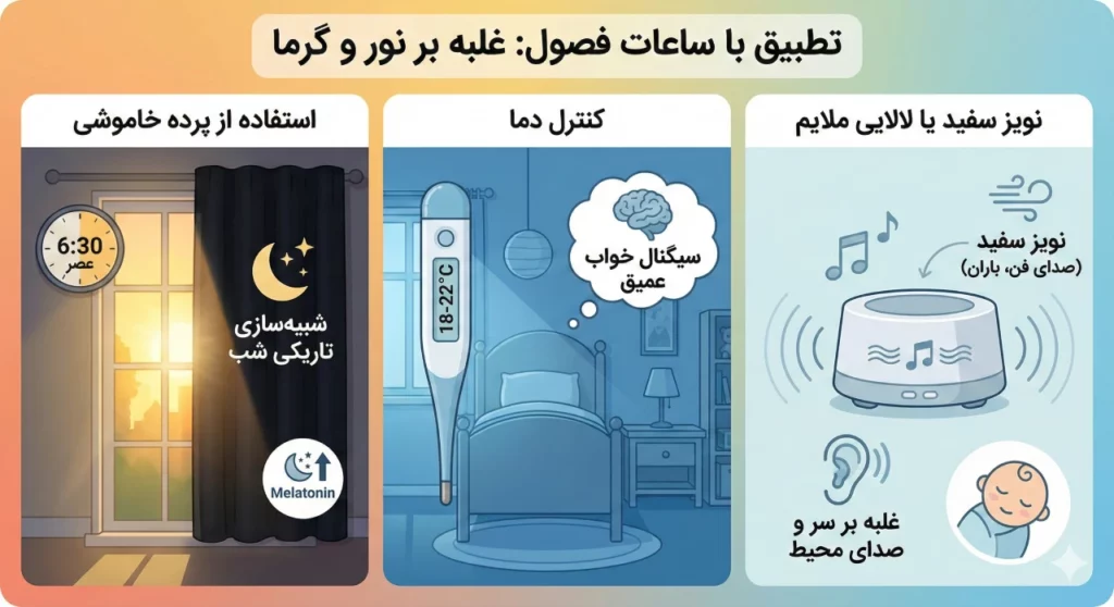 تطبیق خواب با فصل های مختلف