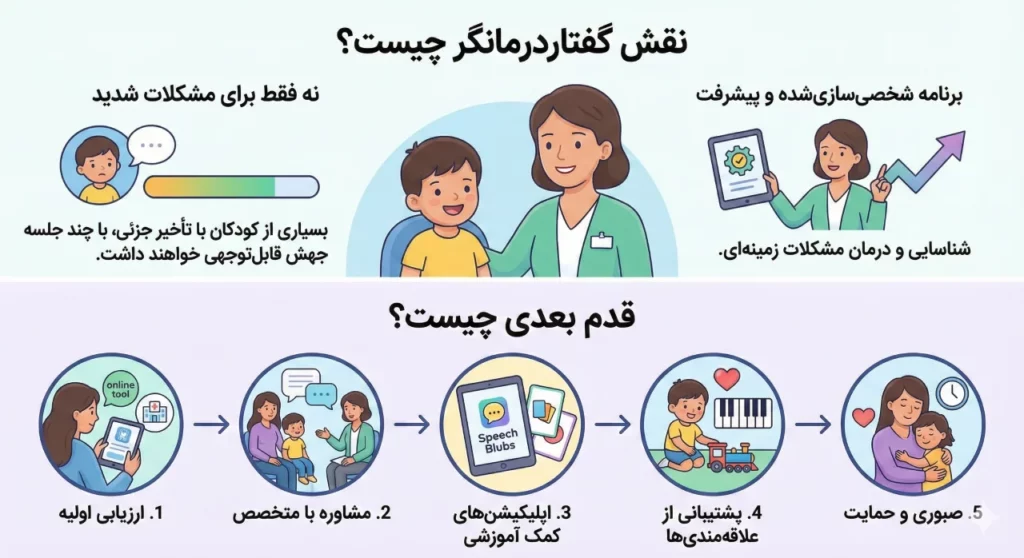 نقش گفتاردرمانگر چیست؟