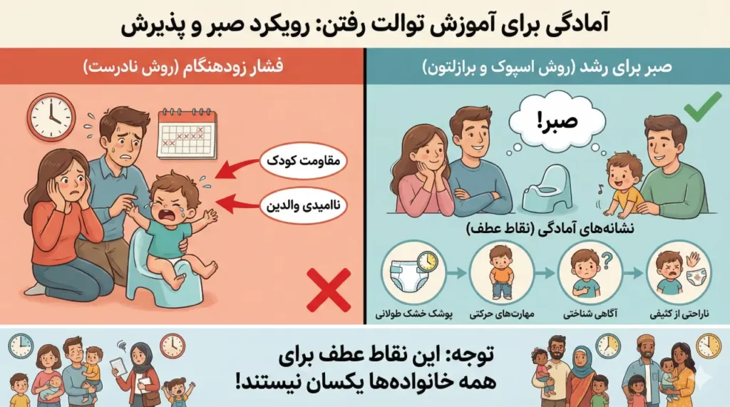 آموزش توالت رفتن به کودک
