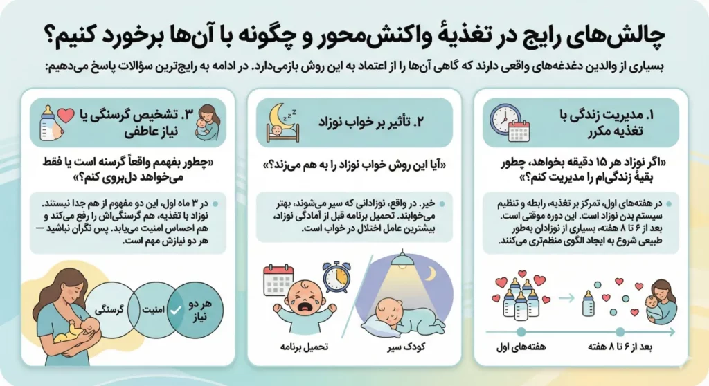 چالشهای رایج در تغذیهٔ واکنشمحور و چگونه با آنها برخورد کنیم؟