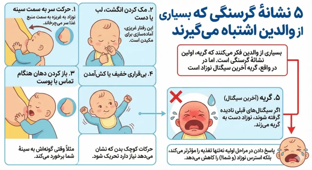 ۵ نشانهٔ گرسنگی که بسیاری از والدین اشتباه میگیرند