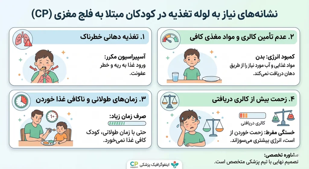نشانه ها