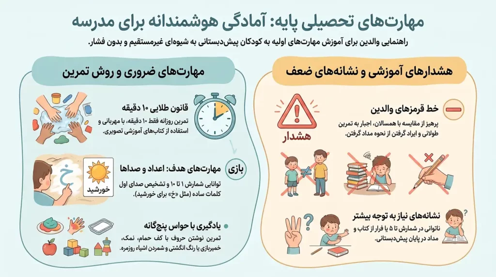 مهارتهای تحصیلی پایه