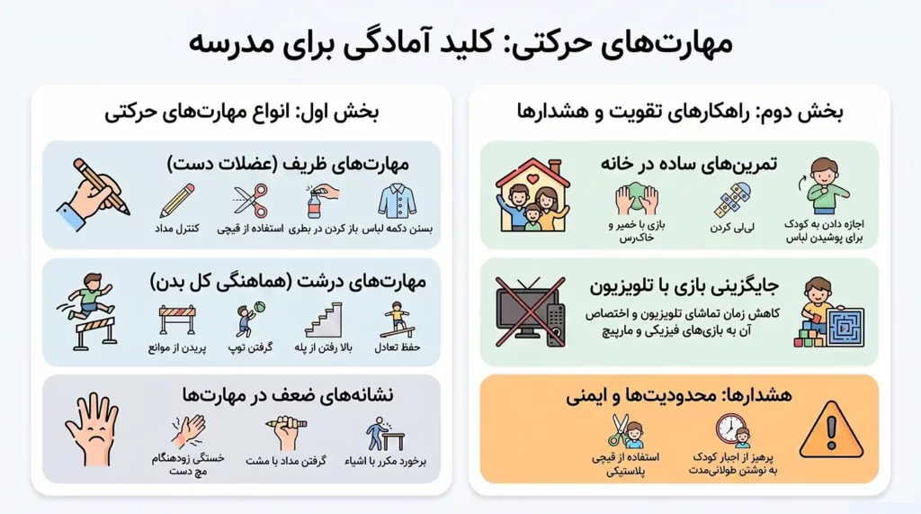 مهارتهای حرکتی (ظریف و درشت)