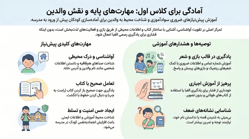 پیشنیازهای سوادآموزی و شناخت محیط