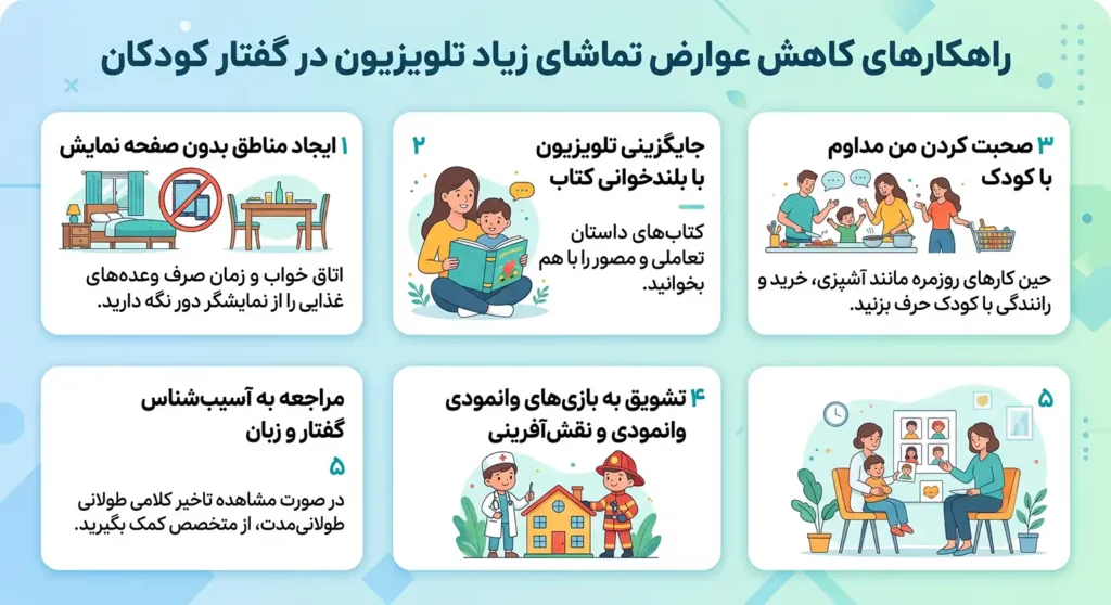 راهکار کاهش عوارض تماشای زیاد تلویزیون در گفتار کودکان