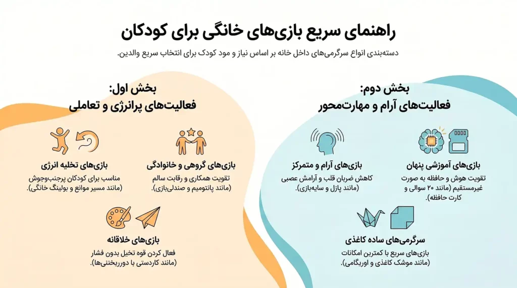 دستهبندی بهترین راههای سرگرم کردن کودکان در خانه