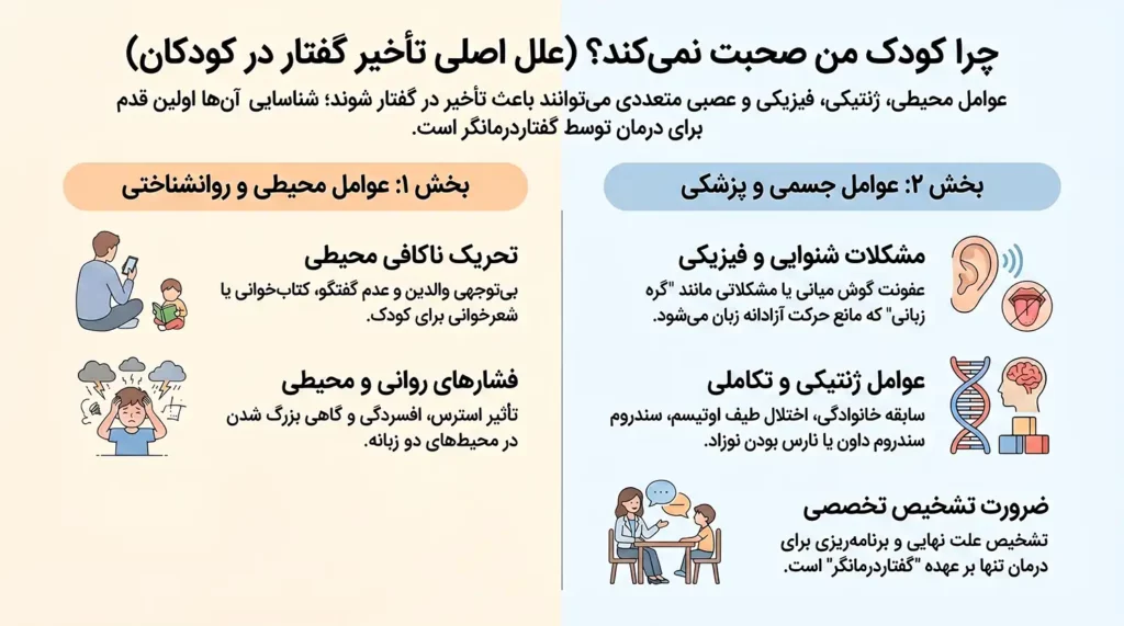 علت تاخیر گفتار در کودکان