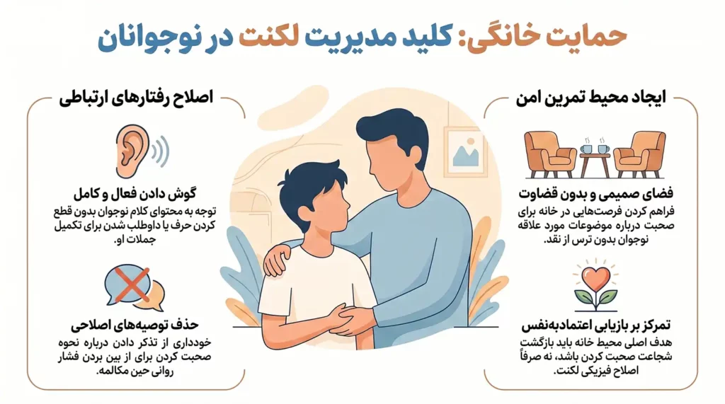 کنترل لکنت زبان نوجوانان