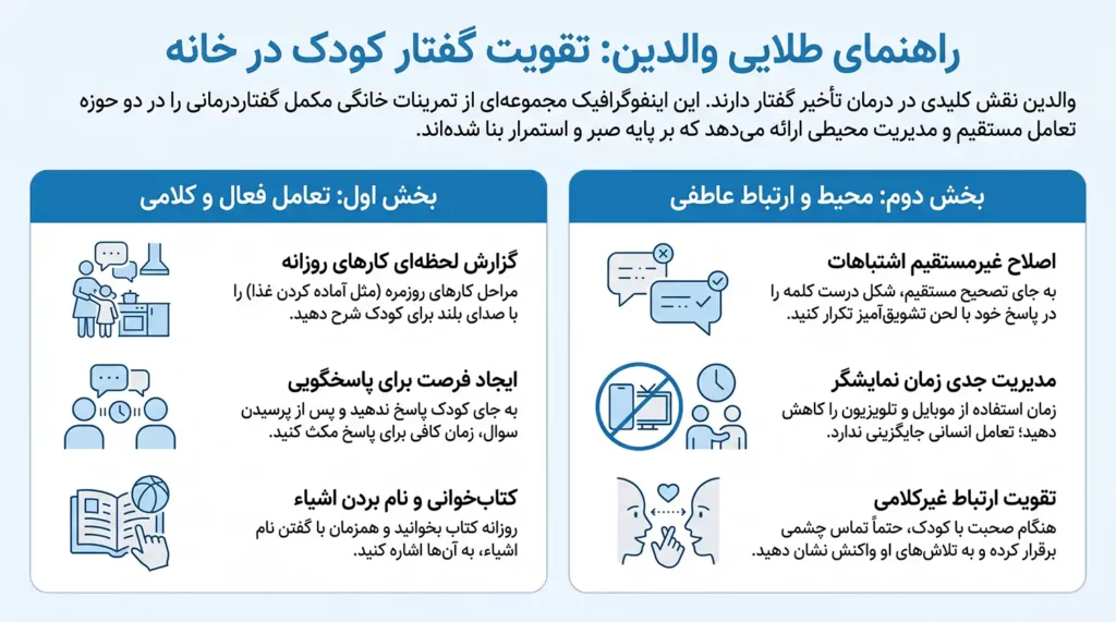راههای درمان خانگی تاخیر تکلم کودک