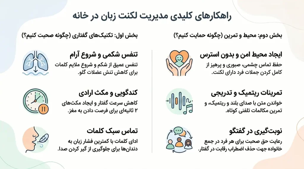 روشهای درمان لکنت زبان در خانه