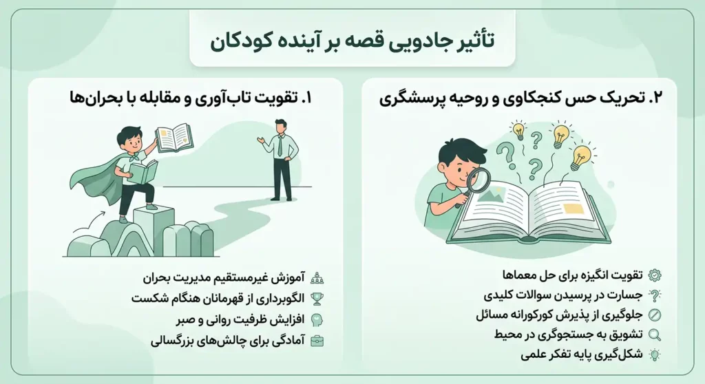 تاثیر قصه بر روی رفتار و آینده کودکان در تقویت تاب آوری