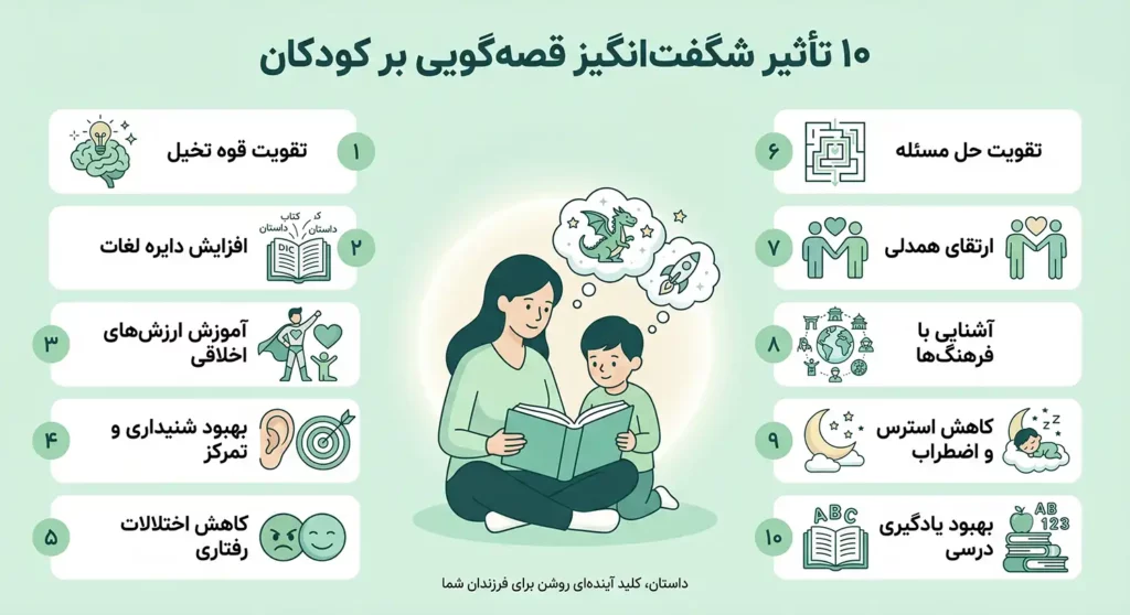 10 تاثیر قصه گفتن روی رفتار و آینده کودکان