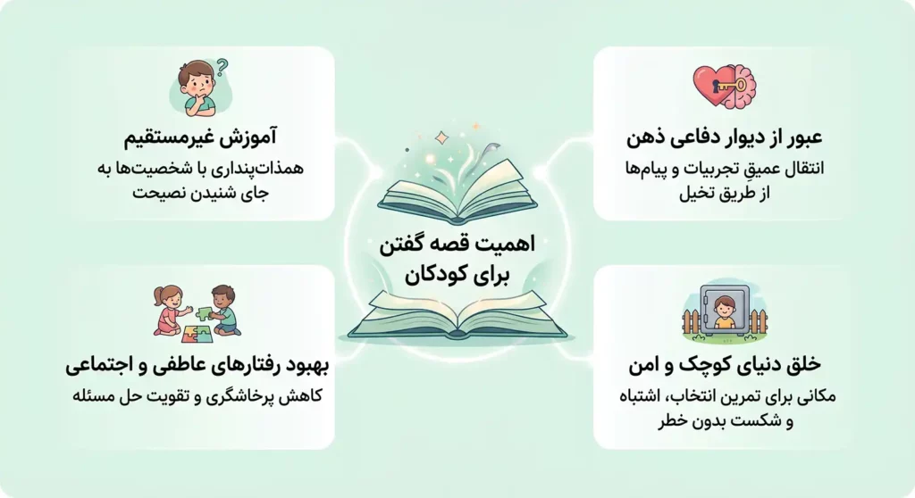 اهمیت قصه گفتن برای کودکان