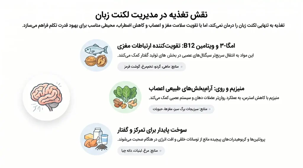 برای درمان لکنت زبان چه بخوریم؟
