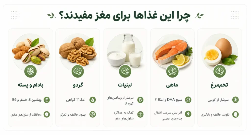 غذاهای مفید