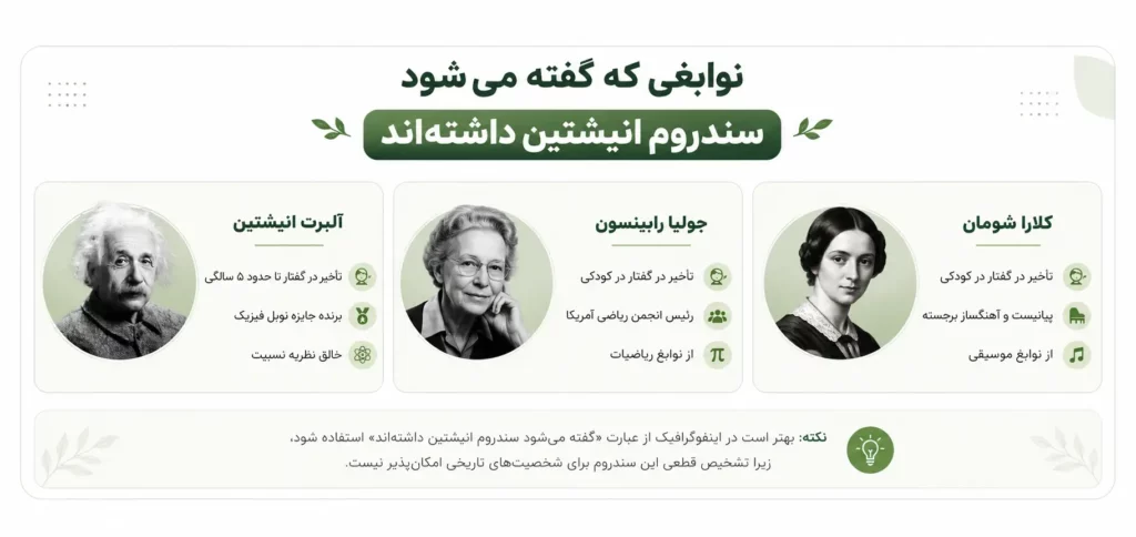 افرادی که سندروم انیشتن داشته اند