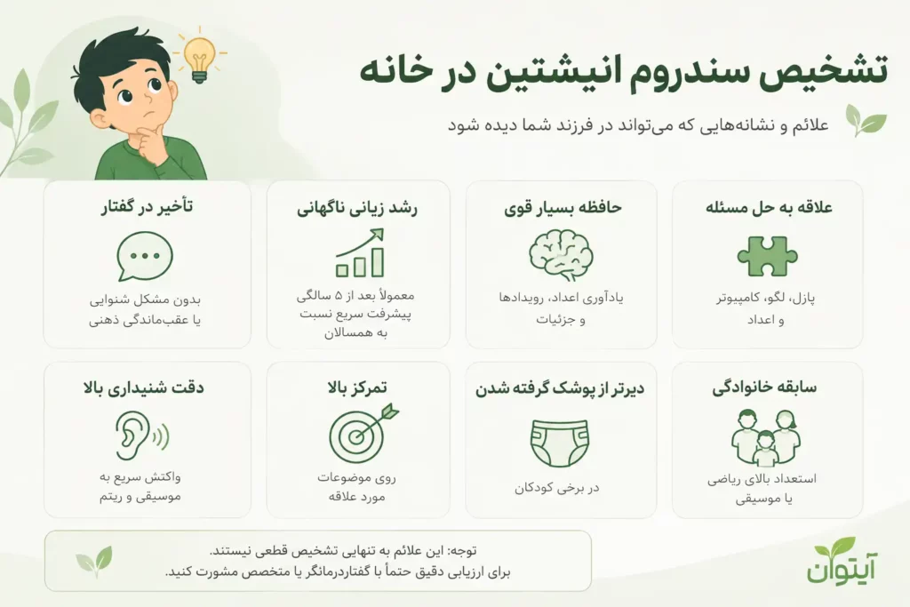 سندروم انیشتن