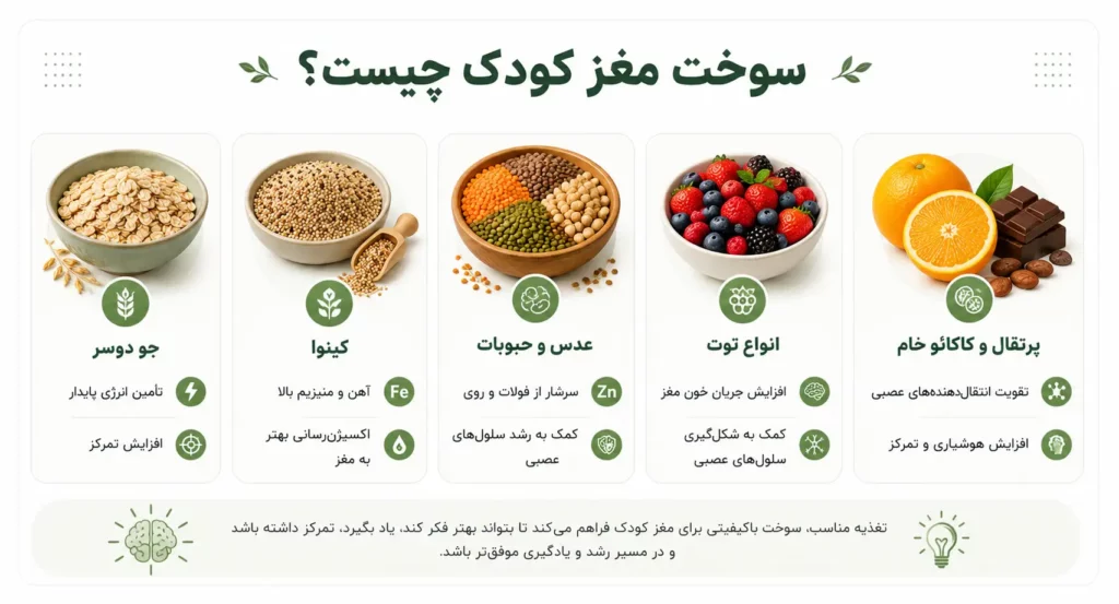 سوخت مغز کودکان